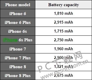 iPhone 8ʽ ع ˮˣ