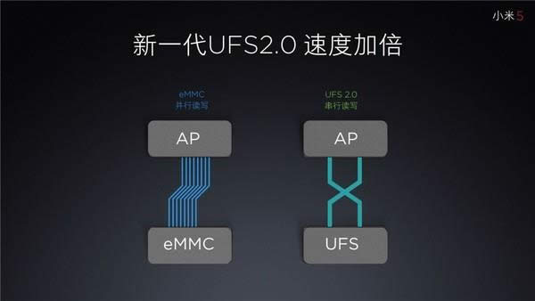 UFS2.1ˣֻ洢