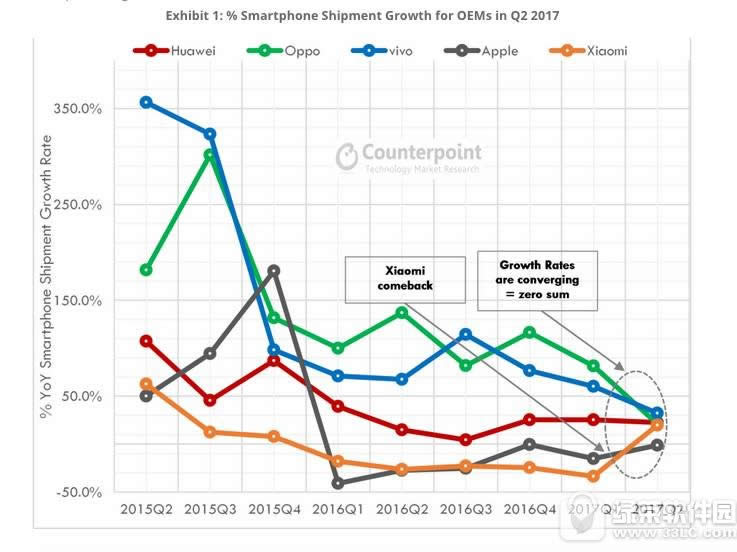 2017Q2йֻа 2017йֻQ2TOP10