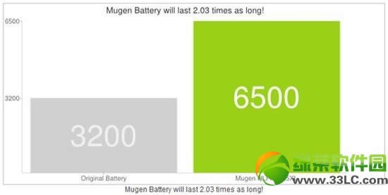 Muge6500mAh note3ר