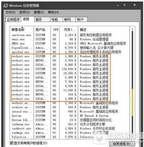 svchost.exeռڴô svchost.exeһֱؽ