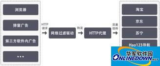 火绒：ADSafe软件暗藏恶意代码 劫持众多网站流量