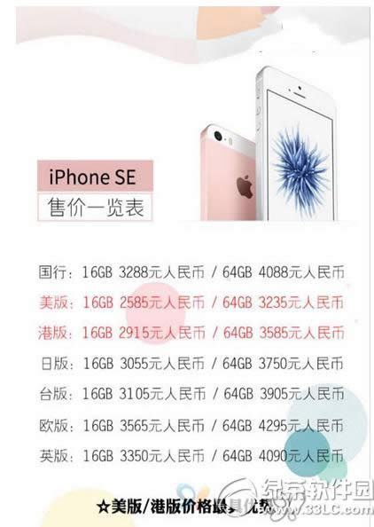 iphone se ƻiphone se˶Ǯ