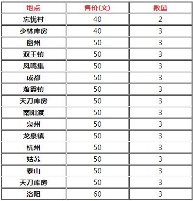 烟雨江湖铁锹在啥地方买_烟雨江湖铁锹取得途径攻略