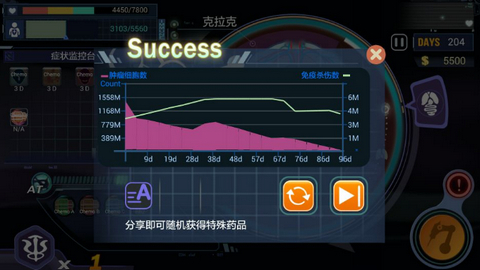肿瘤医生第1关怎样过_肿瘤医生第1关通关攻略