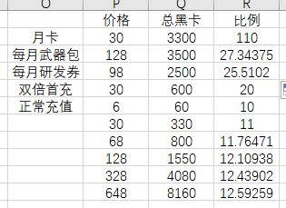 战双帕弥什血清礼包购买收益解析_战双帕弥什血清礼包购买收益情况怎样