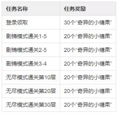 �컯֮��3��19����ʽ��ͣ�����¹���_�컯֮��3��19�ո�����ʲô