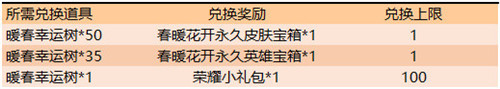 王者荣耀暖春幸运树怎么获得_王者荣耀暖春幸运树获得方法