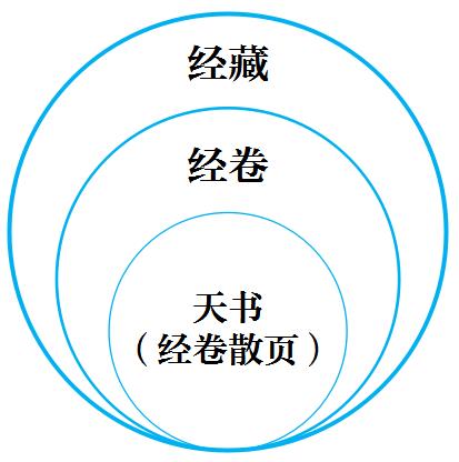 完美世界手游经藏系统有什么内容_完美世界手游经藏系统介绍