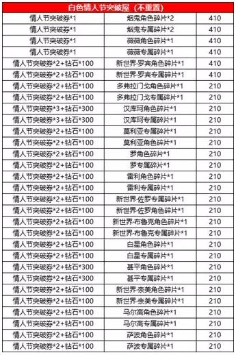 航海王启航情人节佩罗娜做客活动酒馆一览_航海王启航情人节活动介绍