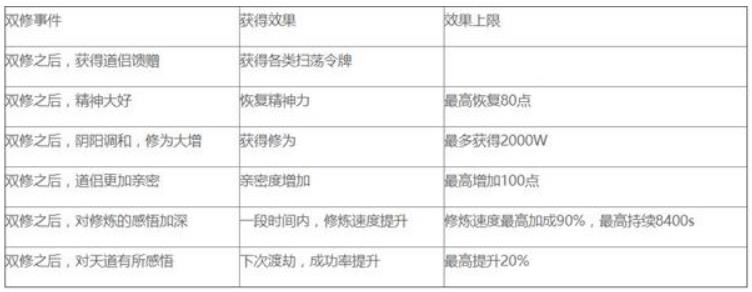 修真江湖双修效果汇总一览_修真江湖双修效果怎么样