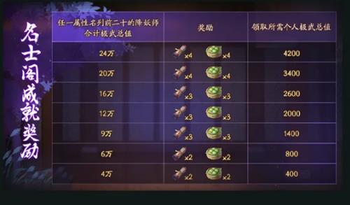 神都夜行录名士阁有什么用_神都夜行录名士阁系统介绍