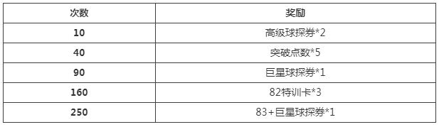 绿茵之巅3月版本更新公告_绿茵之巅3月版本更新了啥
