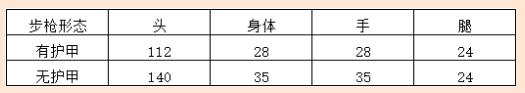cf����AK47������ô��_cf����AK47��������ͼ��һ��