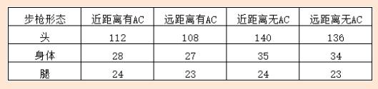 cf����AK47��������_cf����AK47��������ͼ���б�