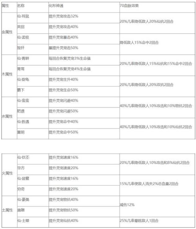 ���潭�����޻�����ͨ��70Ѫ��Ч���б�_���潭�����޻�����ͨ��70Ѫ��Ч������