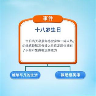 �ڶ�������������Һ���˻�����_�ڶ�������������Һʹ��Ч��