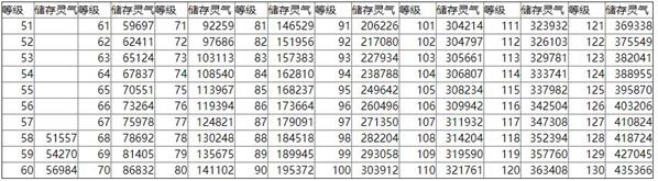 仙命决灵根等级数值攻略_仙命决灵根等级数值怎么样