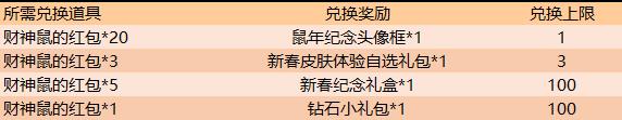 王者荣耀财神鼠的红包换什么好_王者荣耀财神鼠的红包兑换选择攻略