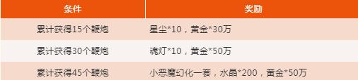 贪婪洞窟21月17日正式服更新公告_贪婪洞窟21月17日更新了什么