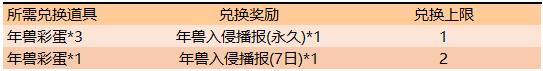 王者荣耀年兽入侵活动内容奖励_王者荣耀年兽入侵活动详情