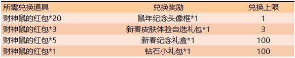 王者荣耀财神鼠的红包怎么获得_王者荣耀财神鼠的红包获得方法