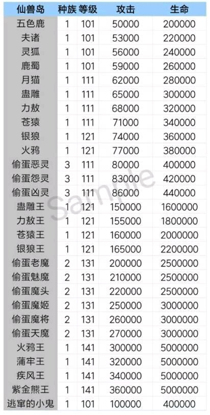�벻���������޵�С�ּ�boss�����б�_�벻���������޵�С�ּ�boss��������
