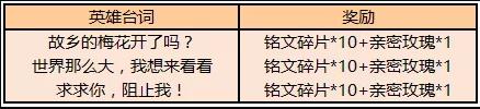 王者荣耀亲密玫瑰怎么得_王者荣耀亲密玫瑰取得方法