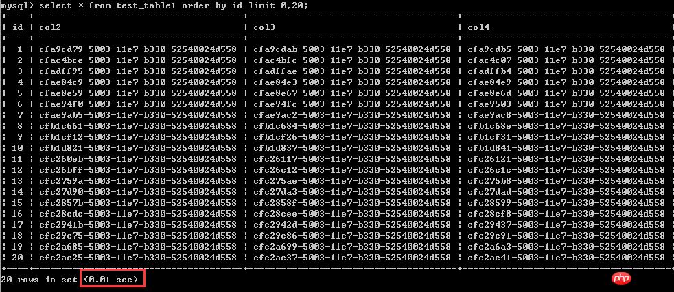 MySQL分页优化的测试案例
