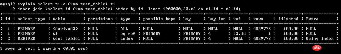 MySQL分页优化的测试案例