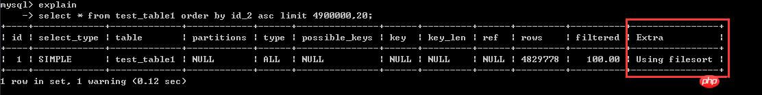 MySQL分页优化的测试案例