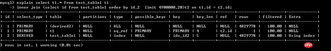 MySQL分页优化的测试案例