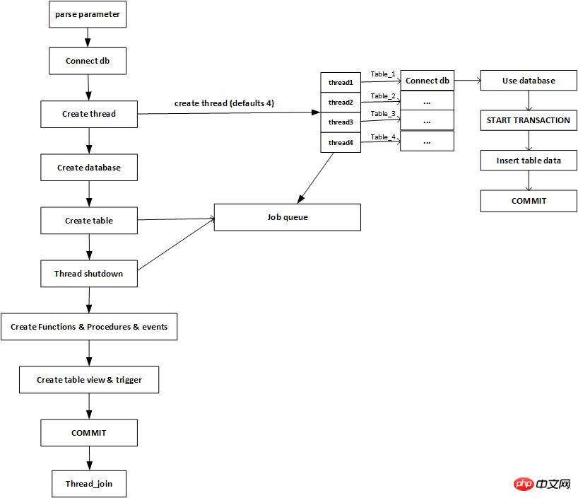 myloader原理的实例讲解