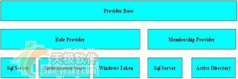 ASP.NET2.0Ӧжưȫƾ֤֮ƪ