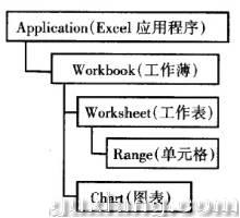 VBӦóеExcel2000