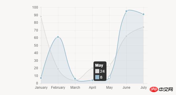 html5-canvas-chart-js