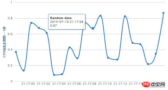 real-time-jquery-chart