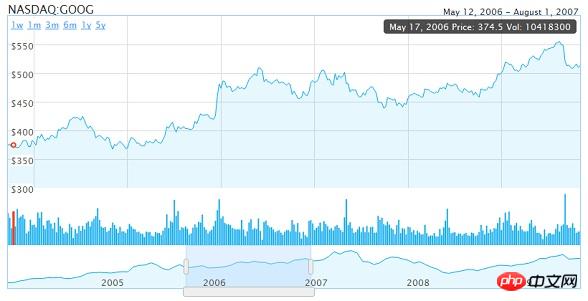 html5-chart-data