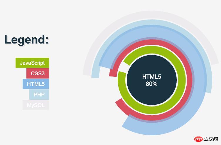 jquery-circle-chart