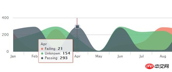 html5-svg-area-line-chart