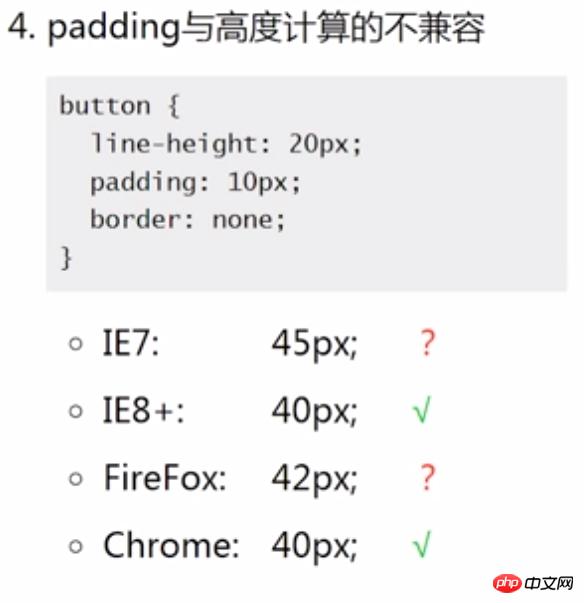 CSSԽ֮padding