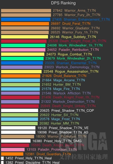 魔兽世界6.0什么职业厉害_魔兽世界6.0职业选择