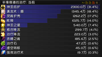 戒律牧：10H决战奥格瑞玛1T2治疗心得经验攻略